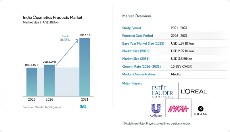India Cosmetics Products - Market - IMG1