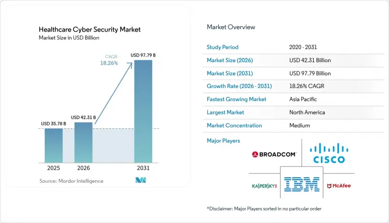 Healthcare Cyber Security - Market - IMG1