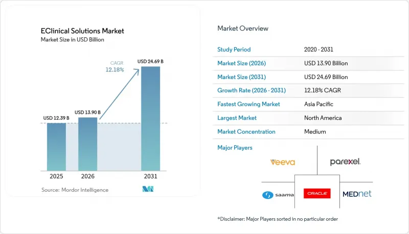 EClinical Solutions - Market - IMG1