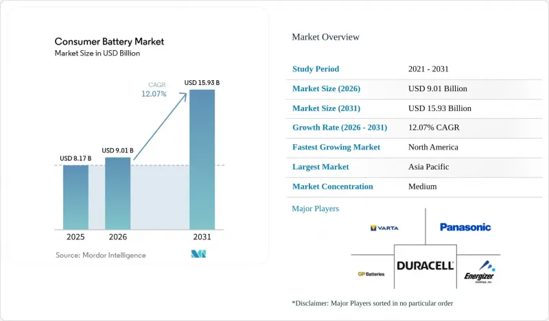 Consumer Battery - Market - IMG1