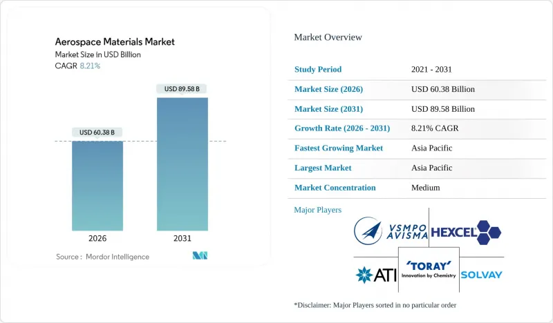 Aerospace Materials - Market - IMG1