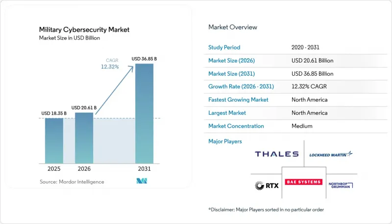 Military Cybersecurity - Market - IMG1