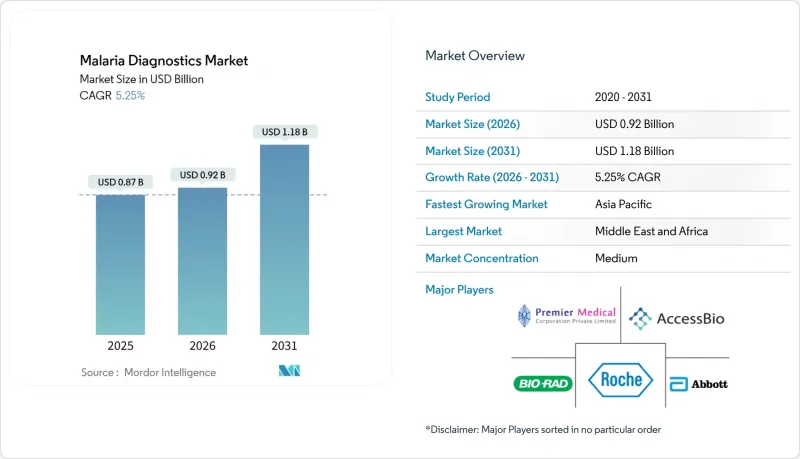 Malaria Diagnostics - Market - IMG1