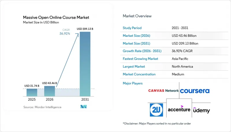 Massive Open Online Course (MOOC) - Market - IMG1