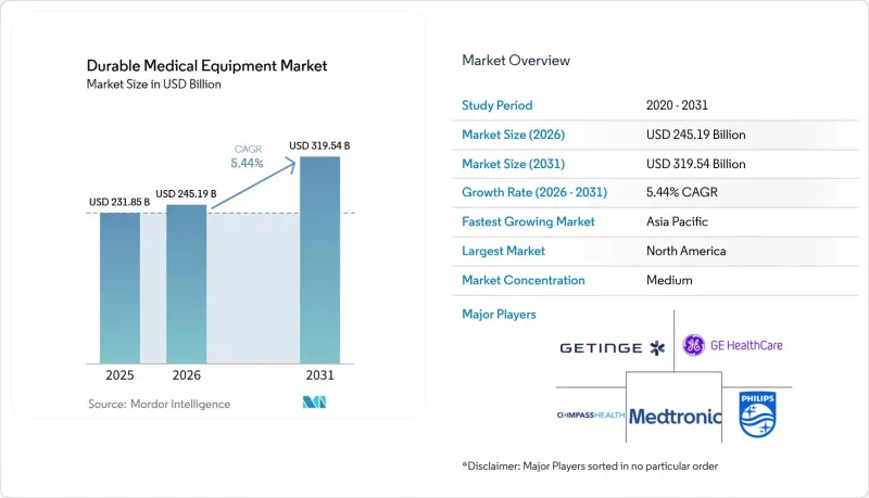 Durable Medical Equipment - Market - IMG1