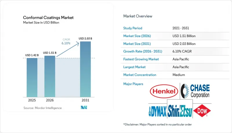 Conformal Coatings - Market - IMG1