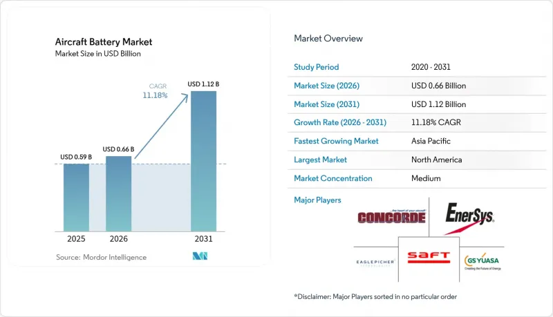 Aircraft Battery - Market - IMG1
