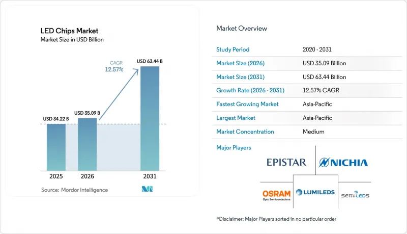 LED Chips - Market - IMG1