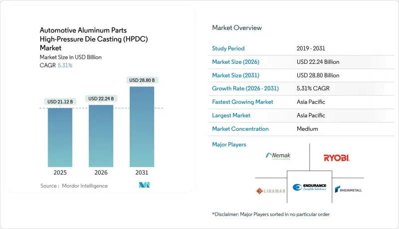 Automotive Aluminum Parts High-Pressure Die Casting (HPDC) - Market - IMG1