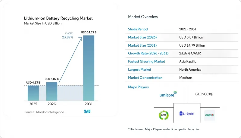 Lithium-ion Battery Recycling - Market - IMG1