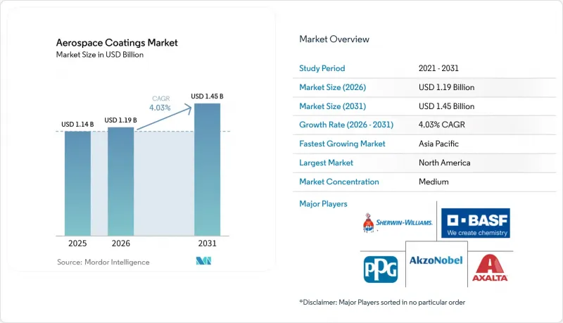 Aerospace Coatings - Market - IMG1