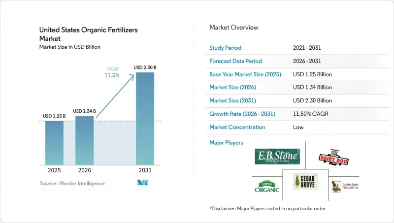 United States Organic Fertilizers - Market - IMG1