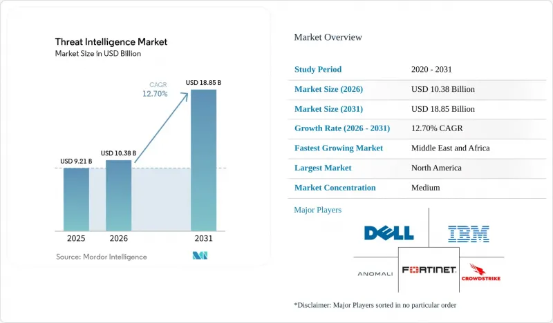 Threat Intelligence - Market - IMG1