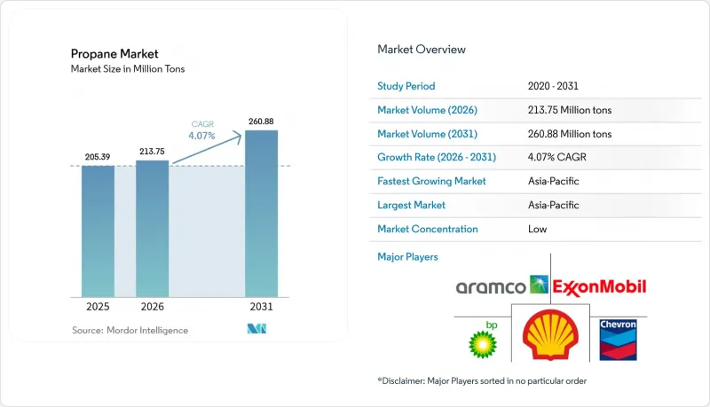 Propane - Market - IMG1