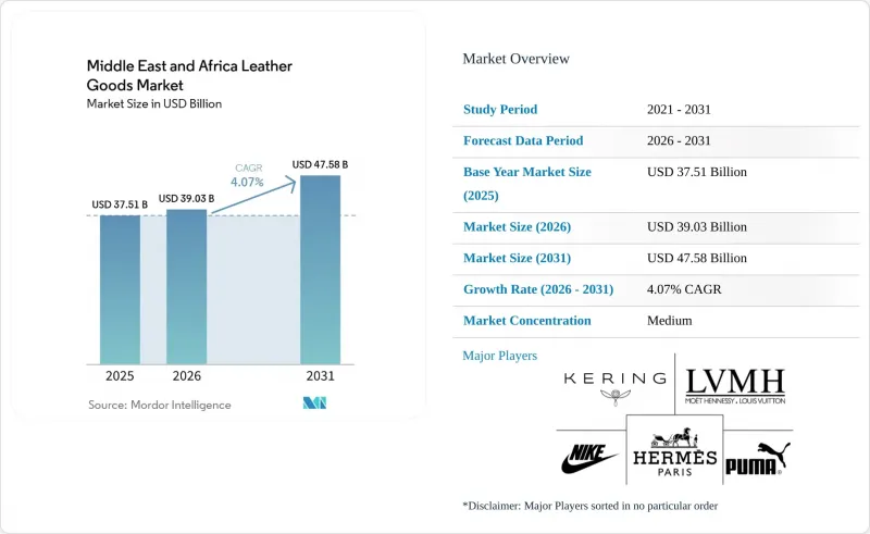 Middle East And Africa Leather Goods - Market - IMG1