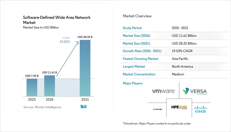 Software-Defined Wide Area Network - Market - IMG1