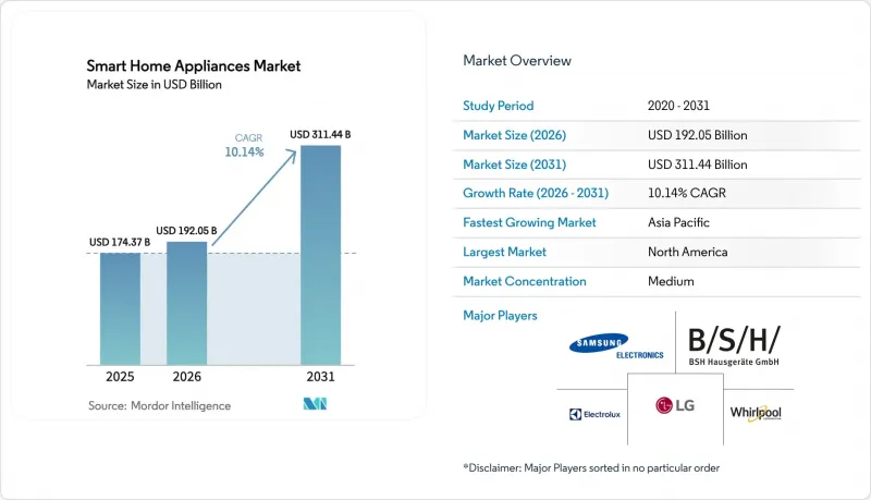 Smart Home Appliances - Market - IMG1