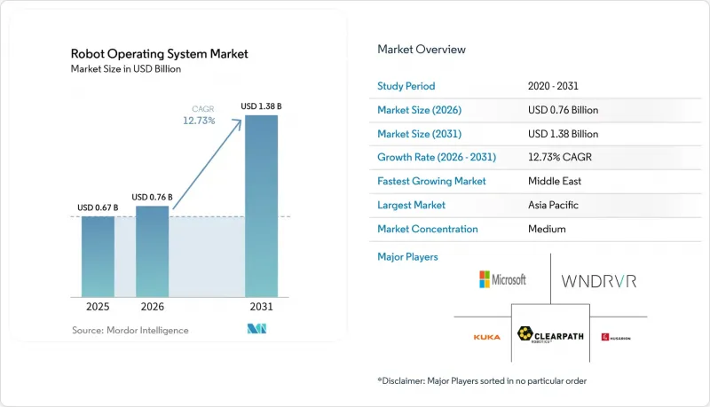 Robot Operating System - Market - IMG1