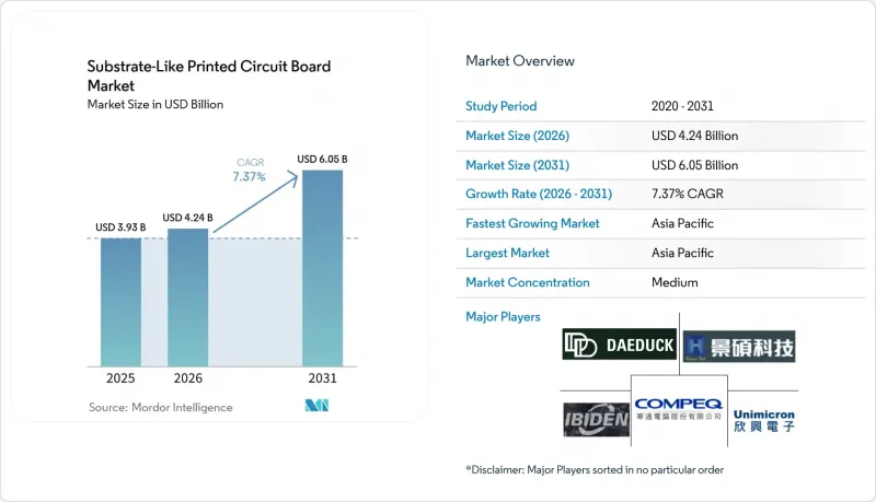 Substrate-Like Printed Circuit Board - Market - IMG1