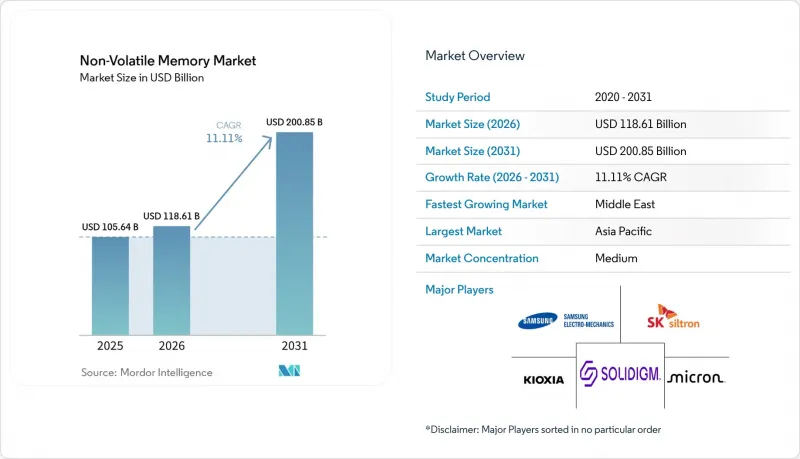 Non-Volatile Memory - Market - IMG1