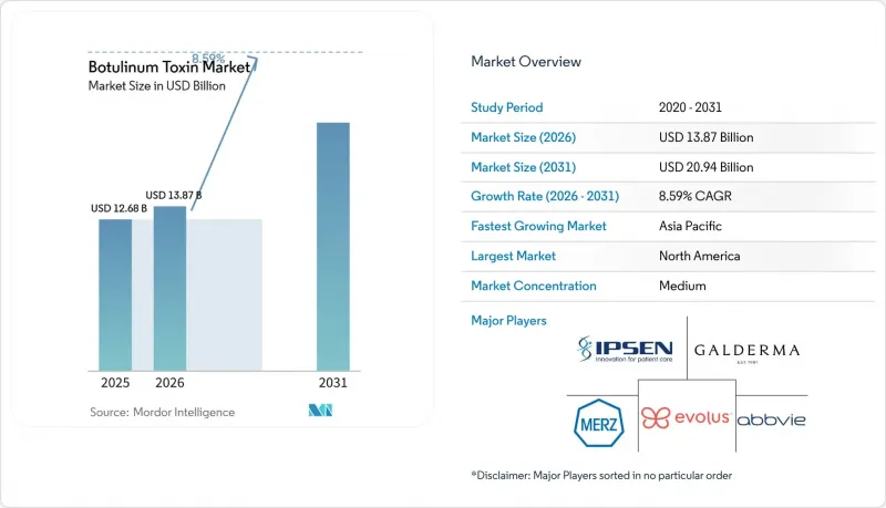 Botulinum Toxin - Market - IMG1