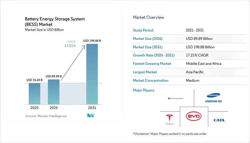 Battery Energy Storage System (BESS) - Market - IMG1