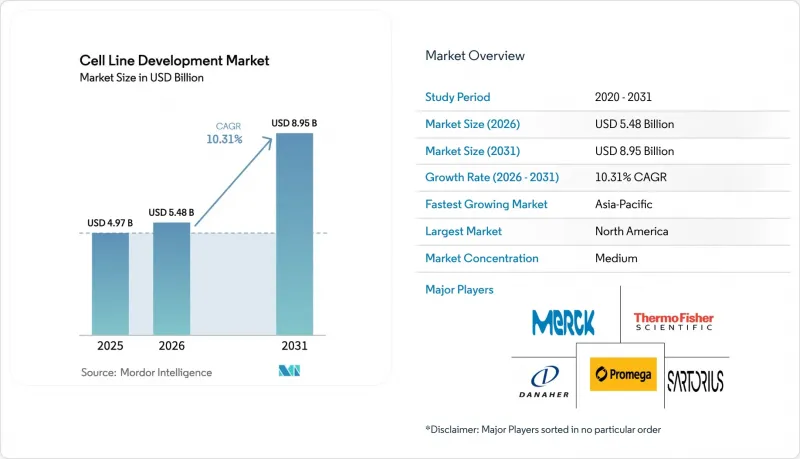 Cell Line Development - Market - IMG1