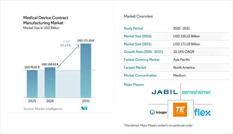 Medical Device Contract Manufacturing - Market - IMG1