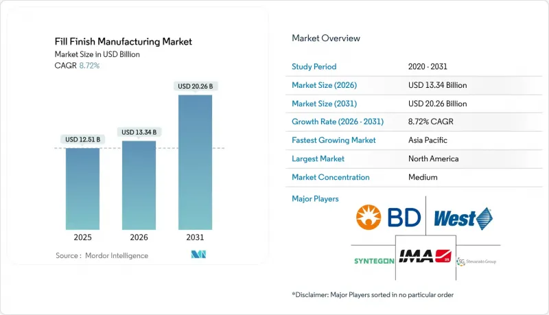 Fill Finish Manufacturing - Market - IMG1