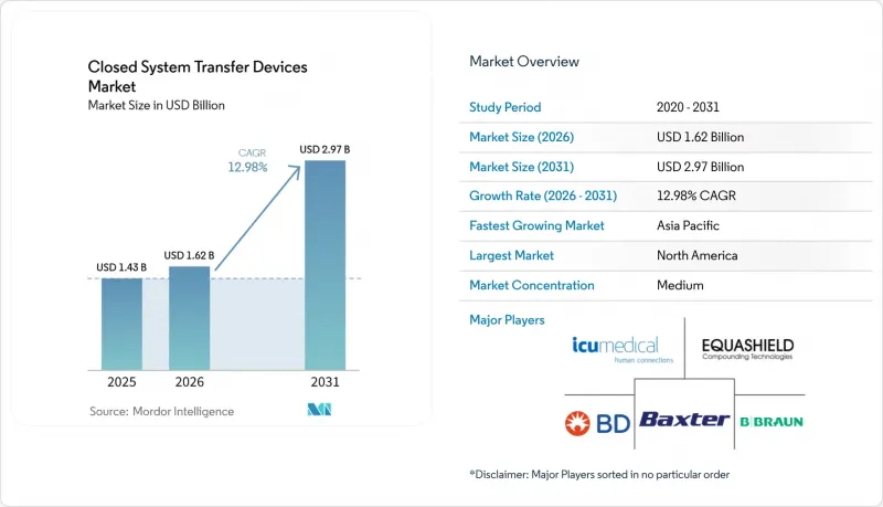 Closed System Transfer Devices - Market - IMG1