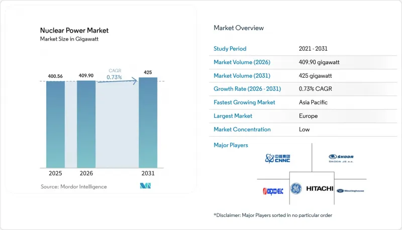 Nuclear Power - Market - IMG1