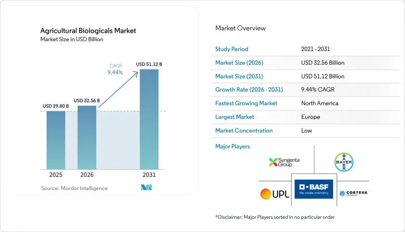 Agricultural Biologicals - Market - IMG1