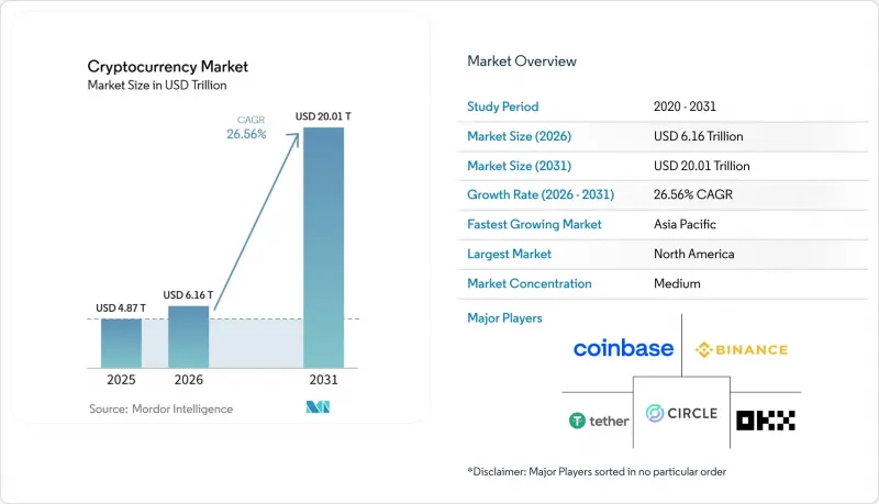 Cryptocurrency - Market - IMG1