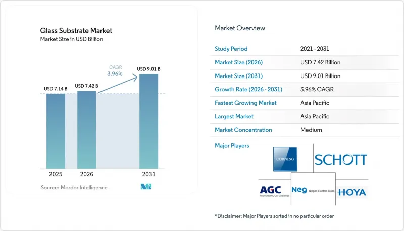 Glass Substrate - Market - IMG1