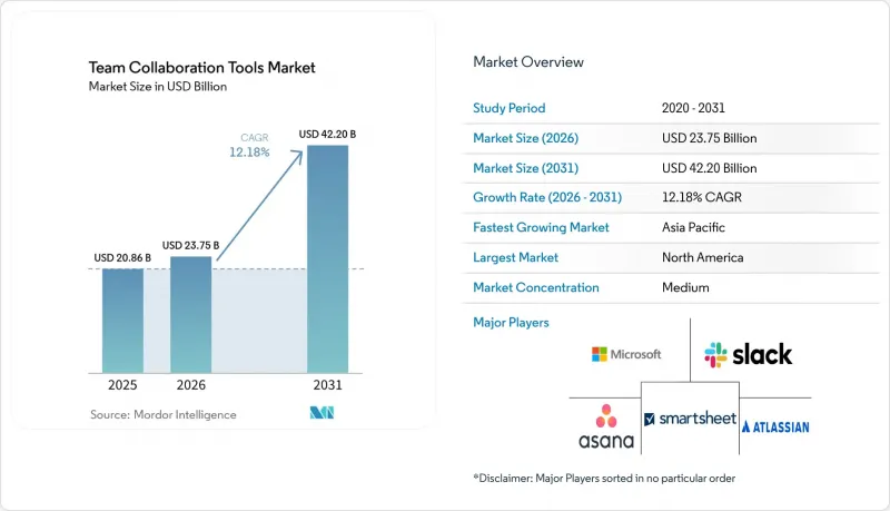Team Collaboration Tools - Market - IMG1