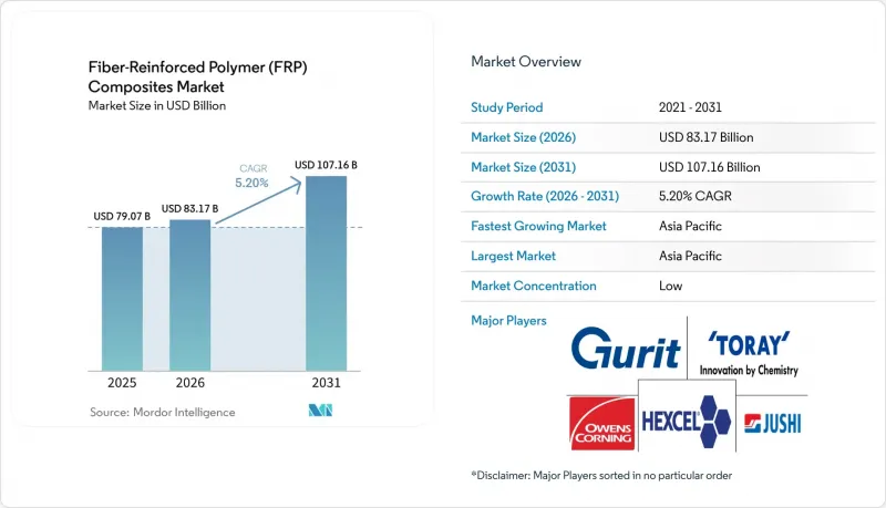 Fiber-Reinforced Polymer (FRP) Composites - Market - IMG1