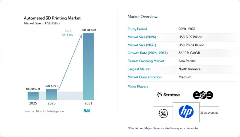 Automated 3D Printing - Market - IMG1