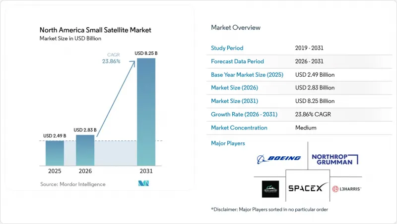 North America Small Satellite - Market - IMG1