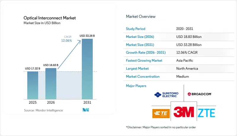 Optical Interconnect - Market - IMG1