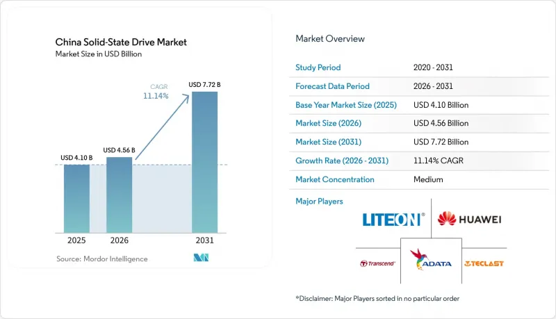 China Solid-State Drive - Market - IMG1