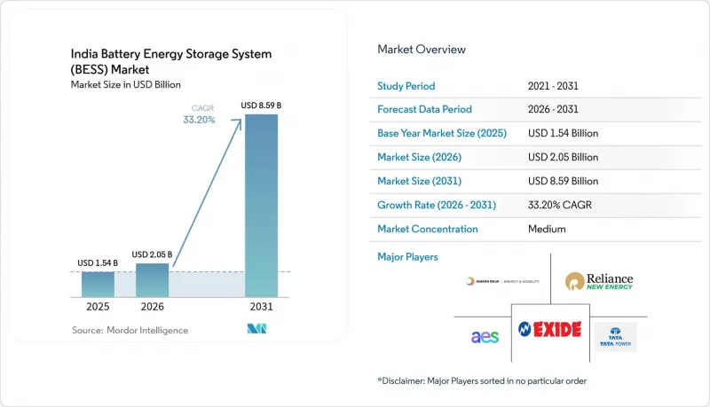 India Battery Energy Storage System (BESS) - Market - IMG1