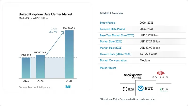 United Kingdom Data Center - Market - IMG1