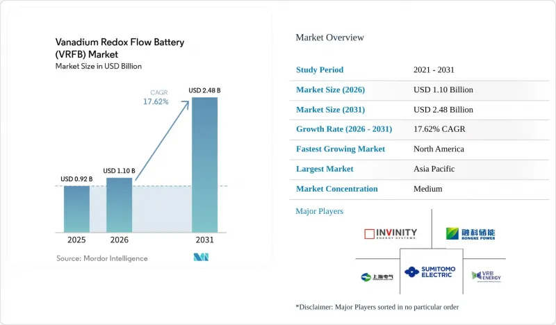 Vanadium Redox Flow Battery (VRFB) - Market - IMG1