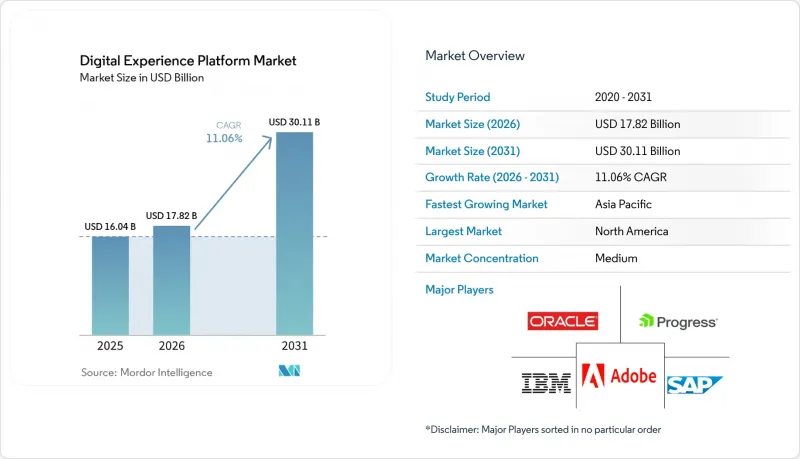 Digital Experience Platform - Market - IMG1