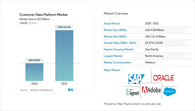 Customer Data Platform - Market - IMG1