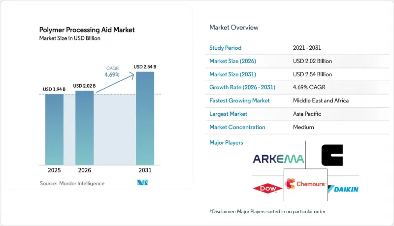 Polymer Processing Aid - Market - IMG1