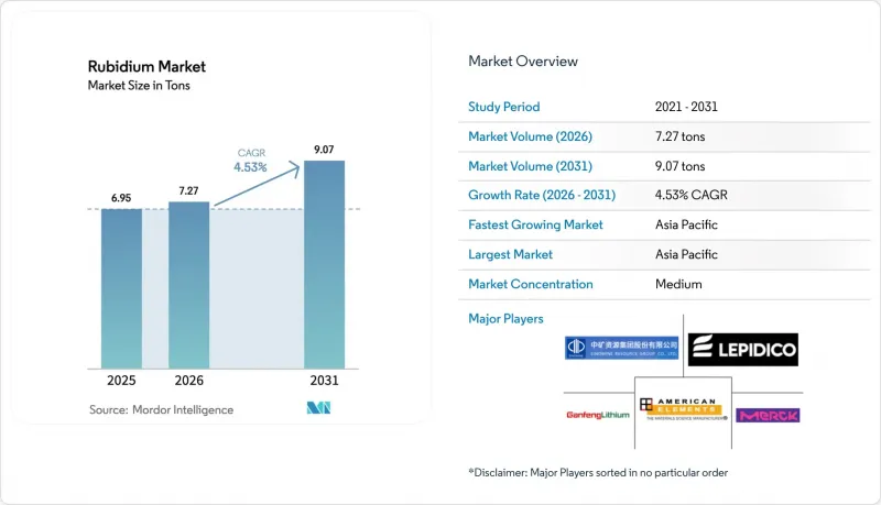 Rubidium - Market - IMG1