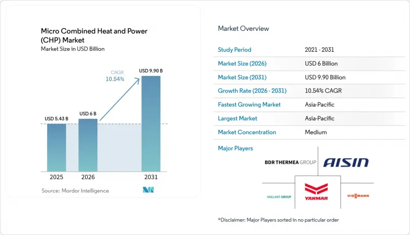 Micro Combined Heat and Power (CHP) - Market - IMG1