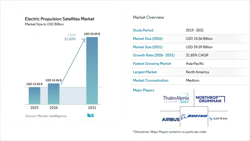 Electric Propulsion Satellites - Market - IMG1