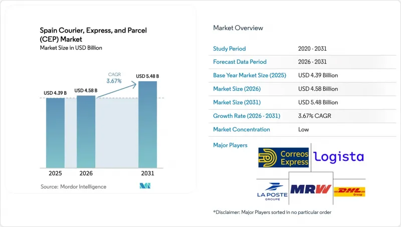 Spain Courier, Express, And Parcel (CEP) - Market - IMG1